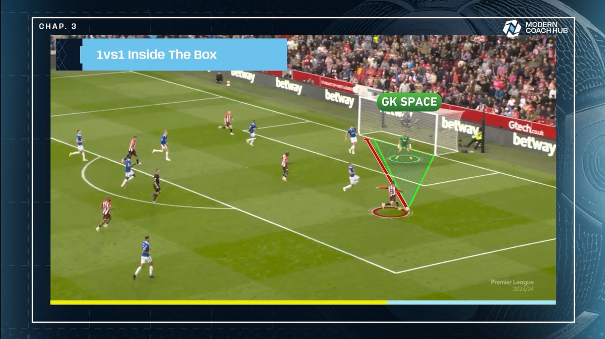 1v1 Inside the Box — Final Third: Advanced